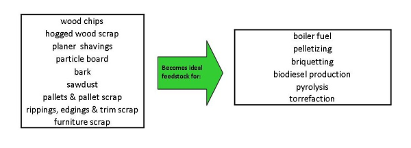 Publication4pub describe the image